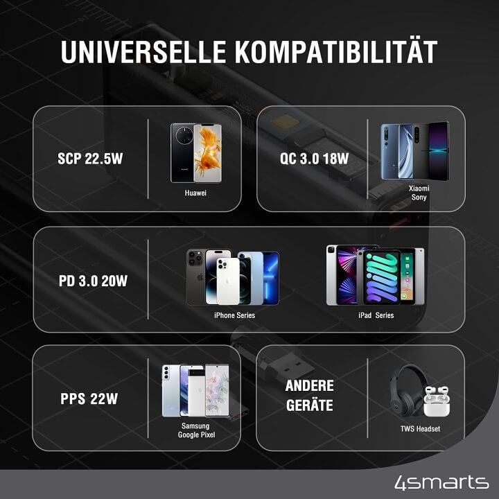 Външна Батерия за iPhone, 4Smarts Lucid Block 22.5W PD/QC3.0 18000 mAh, Черна (7)