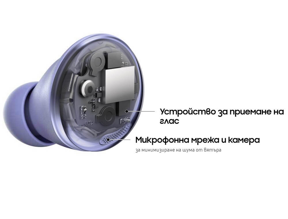 Безжични Слушалки Samsung Galaxy Buds Pro Handsfree Bluetooth SM-R190NZVA, Лилав (9)