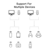 Блутут Адаптер, Bluetooth Transmitter Dongle 5.1, Черен (6)