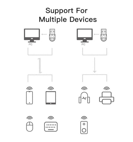 Блутут Адаптер, Bluetooth Transmitter Dongle 5.1, Черен (6)