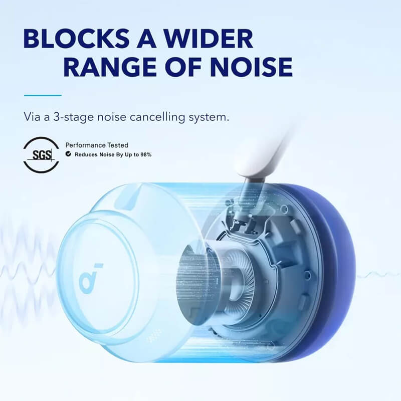 Безжични Слушалки, Anker Soundcore Space Q45 ANC A3040G11, Черен (7)