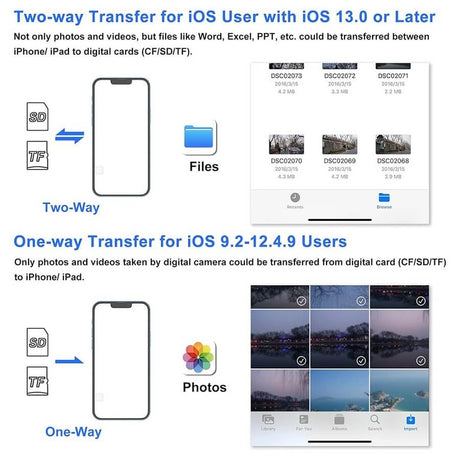 USB и Card Reader за iPhone/iPad (Lightning), Бял (3)