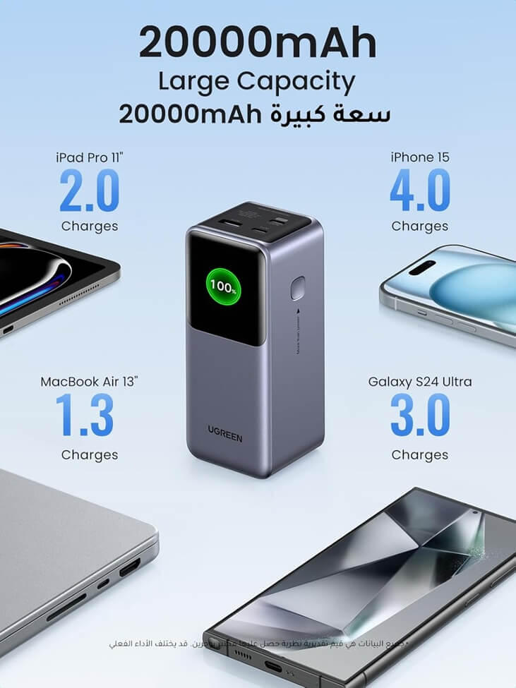 Външна Батерия, Ugreen PB721 130W PD/QC3.0 20000 mAh, Сив (3)