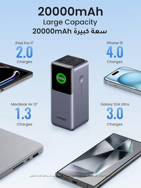Външна Батерия, Ugreen PB721 130W PD/QC3.0 20000 mAh, Сив (3)