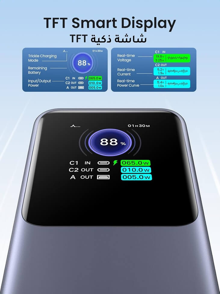 Външна Батерия, Ugreen PB721 130W PD/QC3.0 20000 mAh, Сив (4)