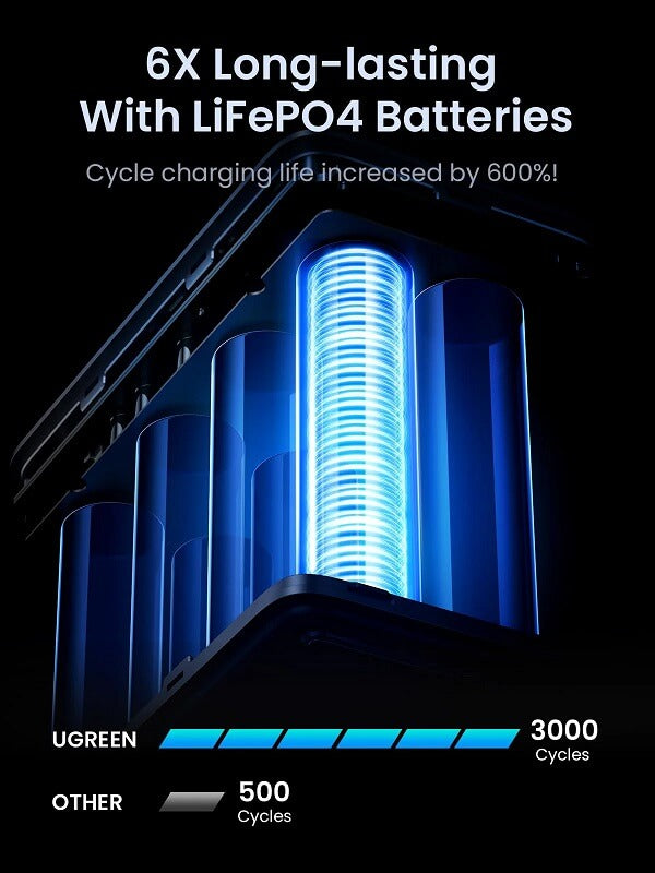 Външна Батерия-Станция, Ugreen PB770 300W PD/QC3.0 48000 mAh, Сив (7)