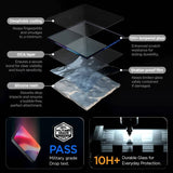 Затъмняващ Протектор за iPhone Duo, Spigen Privacy Glas.tR EZ Fit Pro, Черен (6)