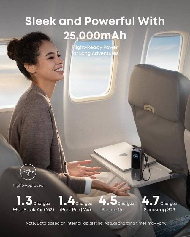 Външна батерия, Anker Laptop Power Bank 25000 mAh 165W, Сив (5)