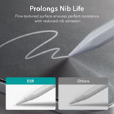 Матов Протектор за iPad Pro 11 и Air 5-4th, ESR Paper Feel Glass, Прозрачен (6)