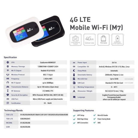 Преносим Рутер за Мобилен Интернет (Бисквита), GKK Wi-Fi 4G, Черен (7)
