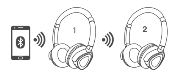 Безжични Слушалки, Creative Hitz NFC Headphones Bluetooth WP380, Черен (7)