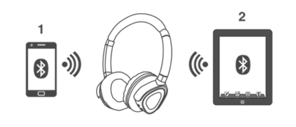 Безжични Слушалки, Creative Hitz NFC Headphones Bluetooth WP380, Черен (8)