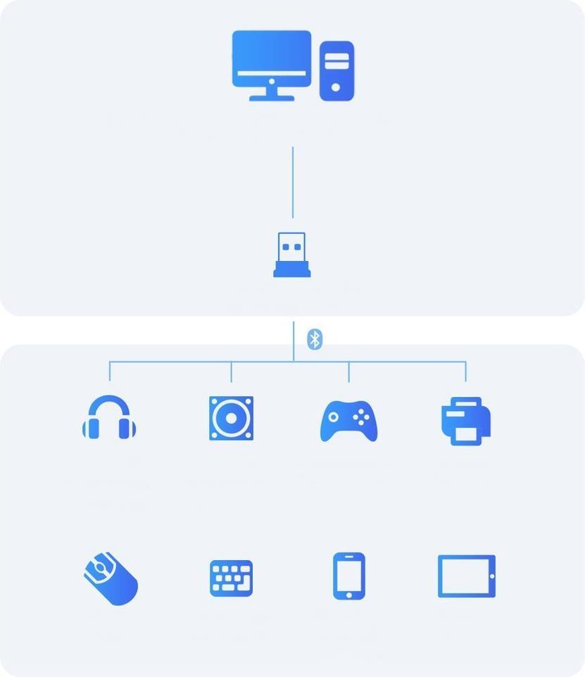 Блутут Адаптер, Baseus USB Bluetooth 4.0 Recevier, Черен (9)