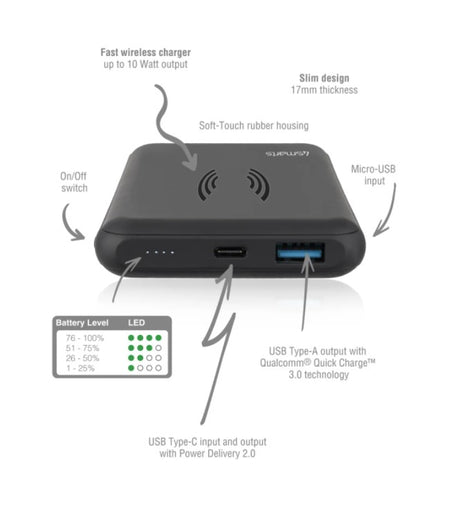 Външна Батерия с Безжично и Бързо Зареждане, 4Smarts Power Bank PD/QC3.0 10000 mAh, Черен (2)