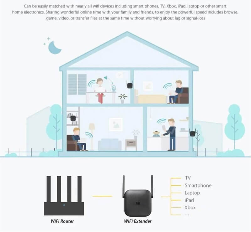 Усилвател за Безжична Мрежа, Xiaomi Mi Wi-Fi Range Extender Pro DVB4235GL, Черен (5)