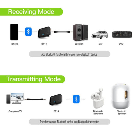 Безжичен Аудио Трансмитер, 4Smarts Bluetooth Adapter, Черен (3)